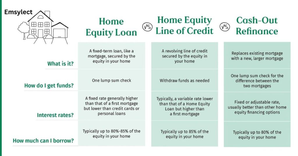 HOW TO APPLY FOR HOME EQUITY LOAN