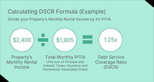 DSCR Loan requirements