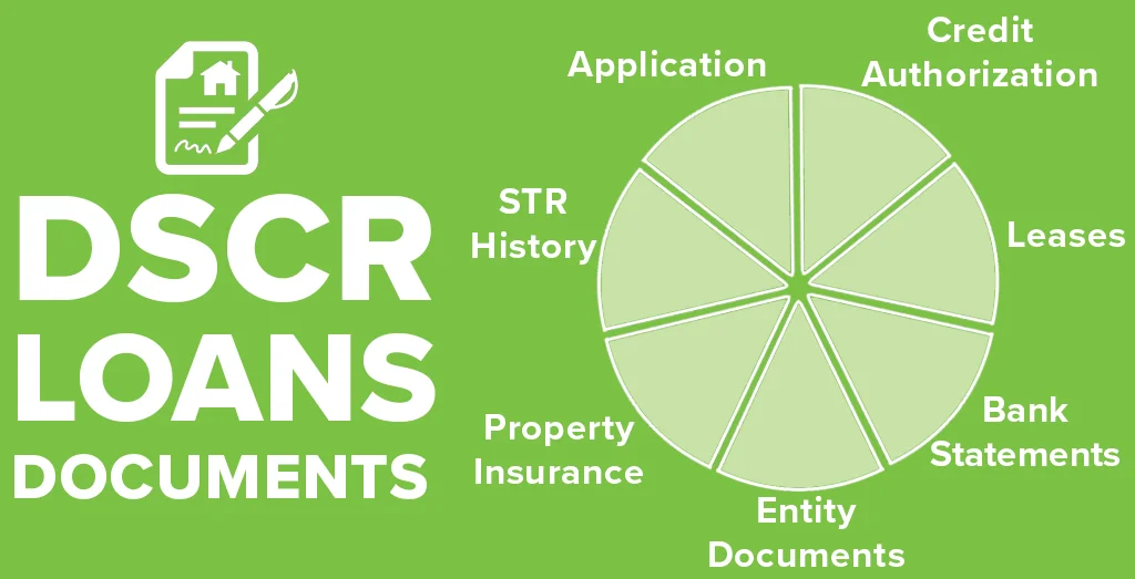 DSCR Loan requirements