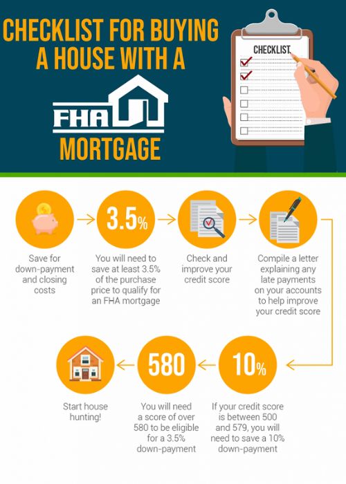 FHA loan requirements