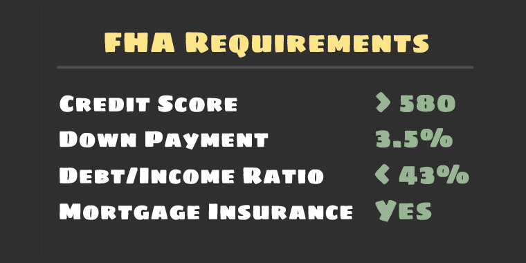 FHA loan requirements nc