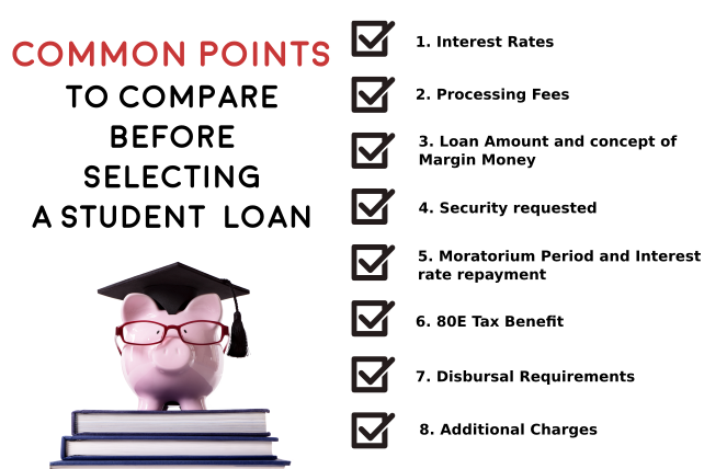 Comparing Student Loans