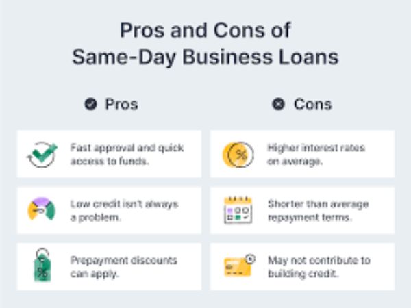 Same Day Business Loans