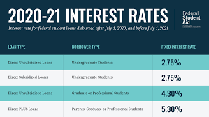student loans with low interest rates