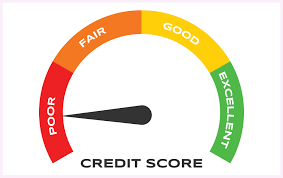 No credit score loans